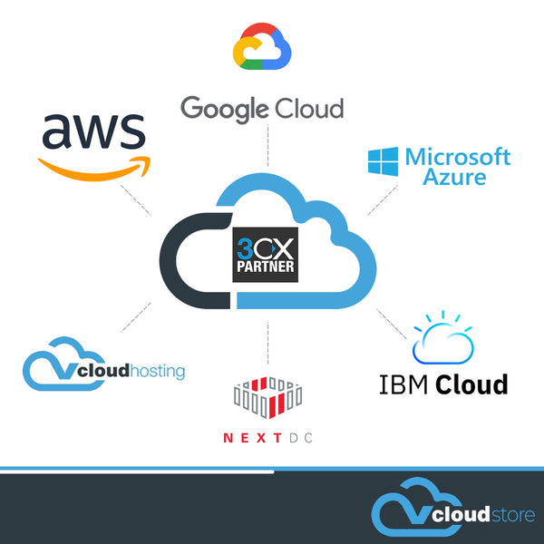 3CX PBX - Phone System Hosting
