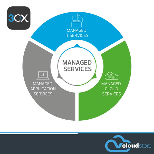 Managed Services - <br>3CX PBX (Physical and Virtual)